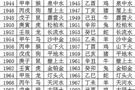 1999 五行|1999年五行属什么？1999年出生是什么命？